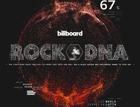 Rock DNA
