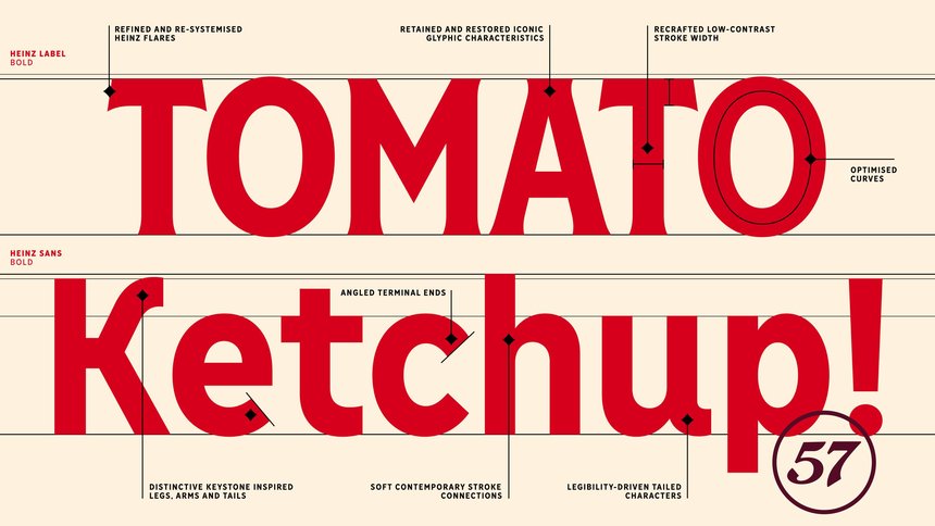 Heinz: Love Letters